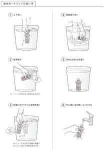ウルオカートリッジ洗い方